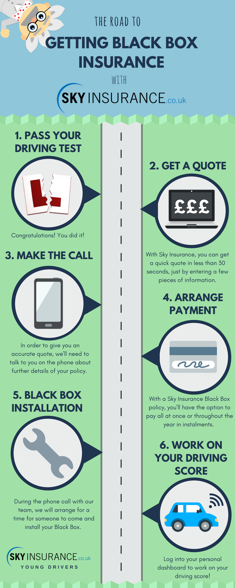A Guide to Getting a Black Box Policy With Safely Insured