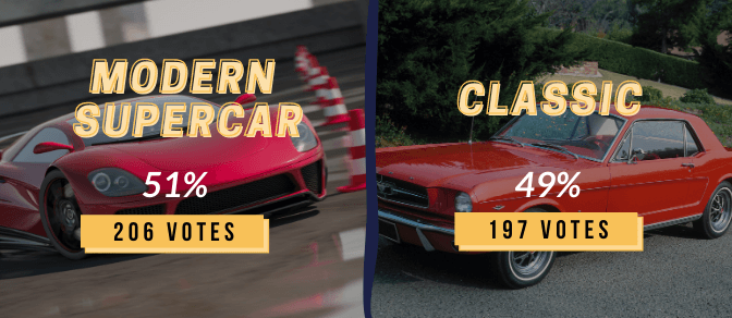 Instagram polls graphic: Super car (51%) VS classics (49%) 