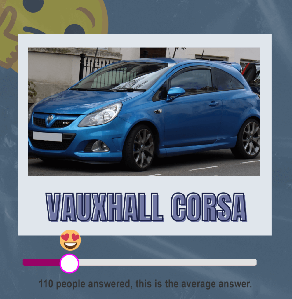 A graphic showing the approval rating of a Vauxhall Corsa - one of the most popular car makes in the UK. The rating is the lowest in all results. 