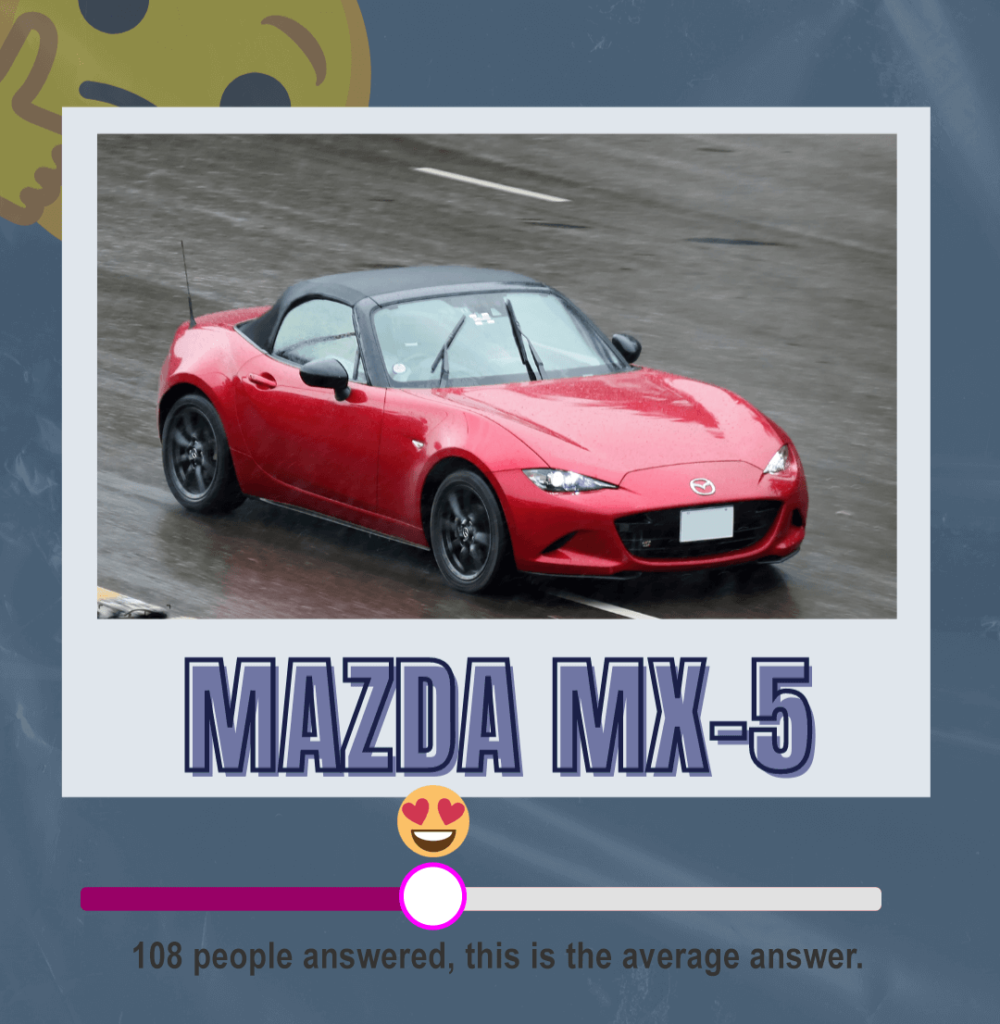 A graphic showing the approval rating of a Mazda - one of the most popular car makes in the UK. The results are less than average. 