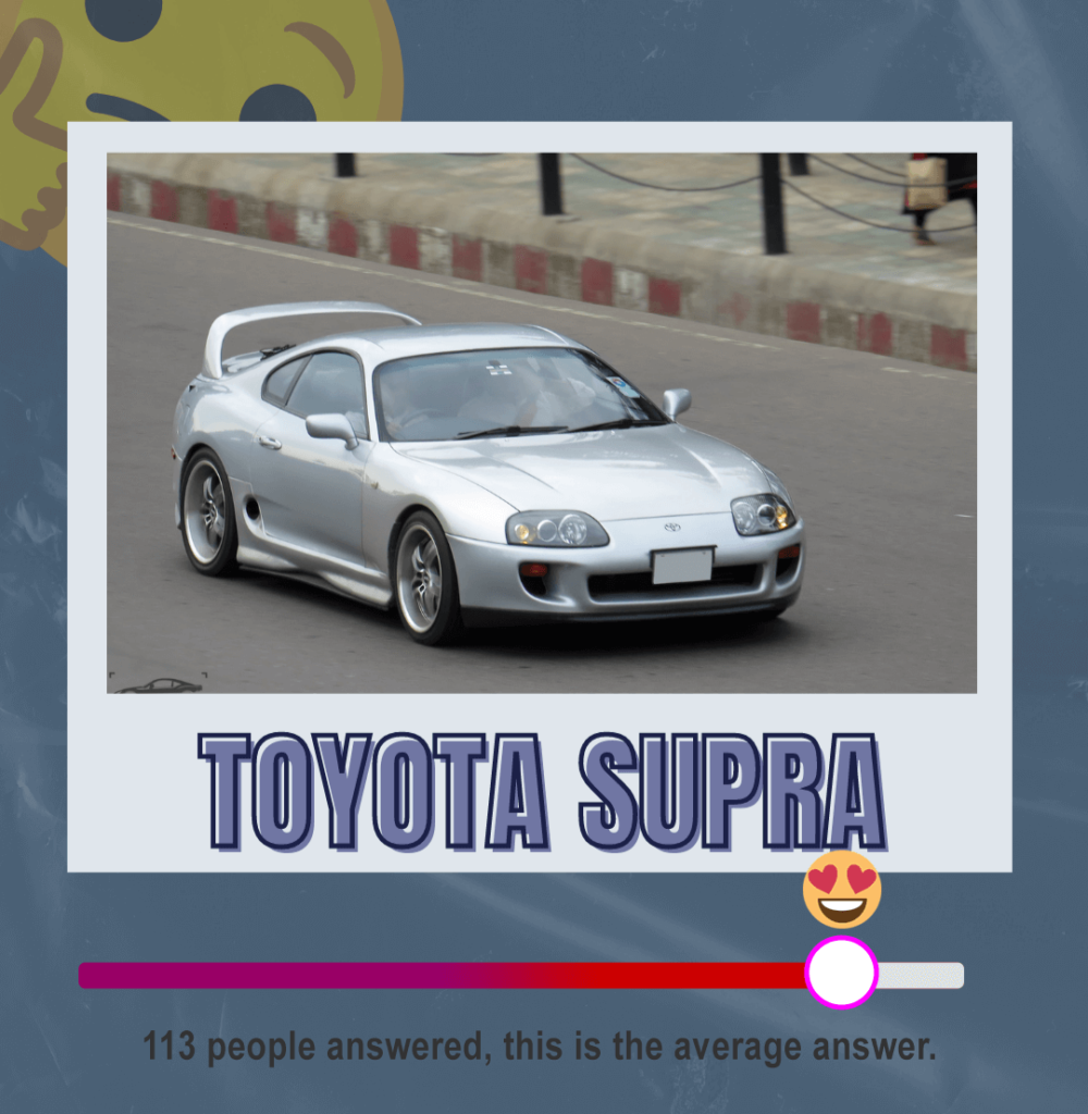A graphic showing the approval rating of a Toyota Supra - it is a better than average score. 