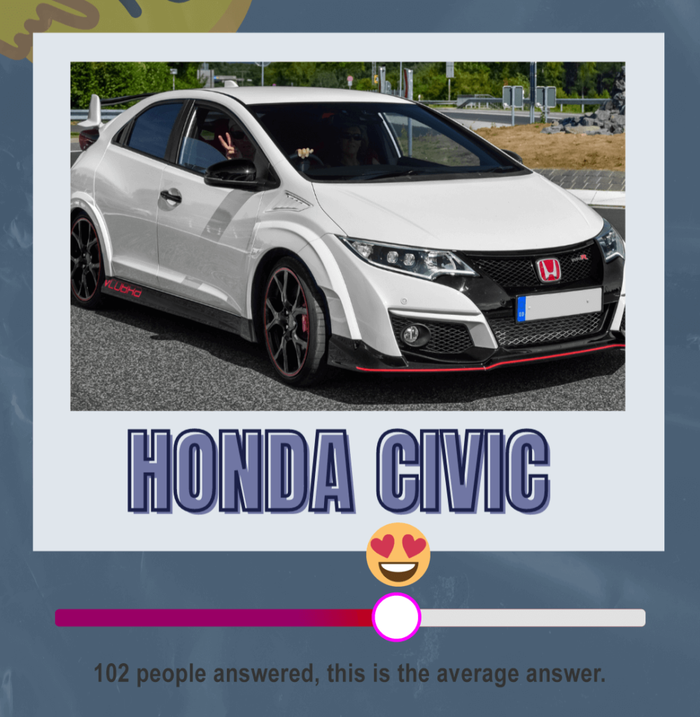 A graphic showing the approval rating of a Honda Civic. It is an average score. 
