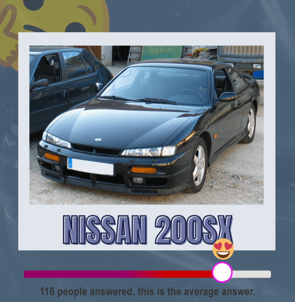 A graphic showing the approval rating of a Nissan 200sx - it is a better than average score. 